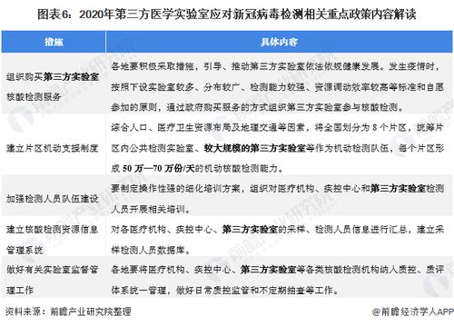 政策春風與需求擴容雙重驅(qū)動 第三方醫(yī)學(xué)診斷行業(yè)迎來發(fā)展新階段
